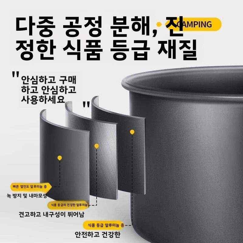 Przenośny, lekki zestaw naczyń – Camping Cooking Set Compact recenzja i cena