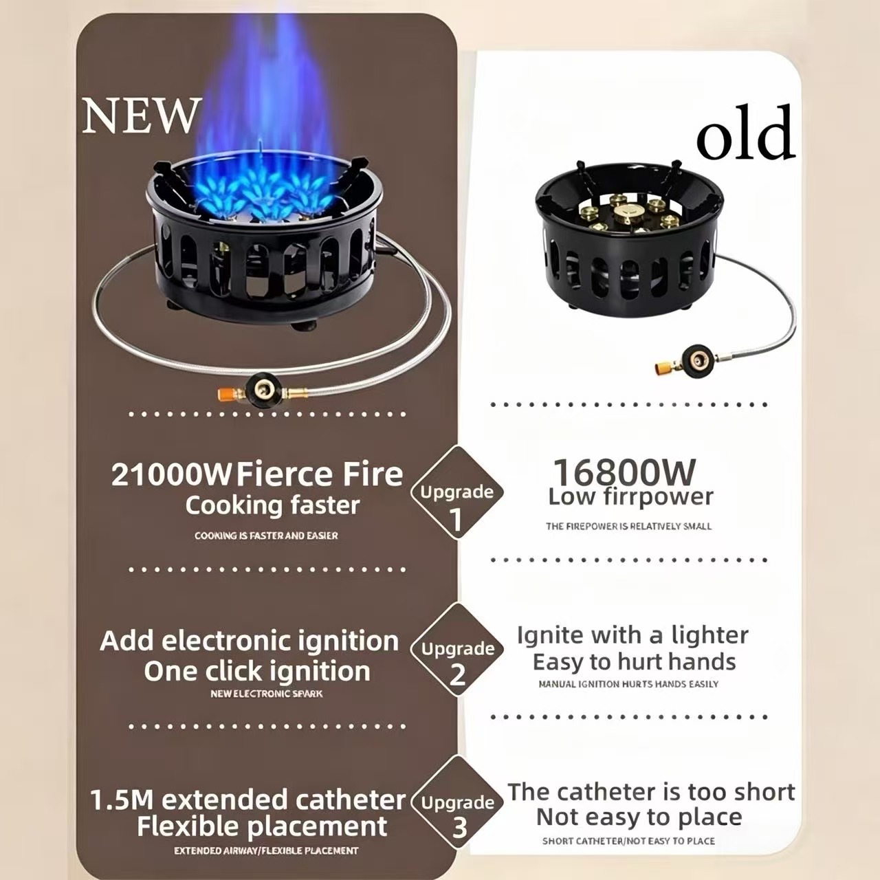 Kuchenka Kempingowa 21000W 7-P – Campfire Cooking recenzja i cena